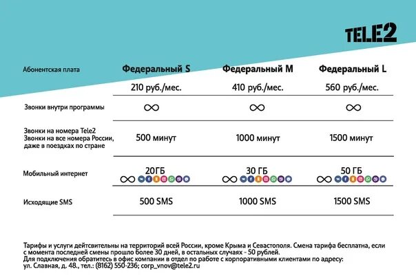 Федеральный s тариф теле2 подключить. Тариф федеральный теле2 корпоративный. Федеральный корпоративный s теле2 тариф. Тариф федеральный м в теле 2.