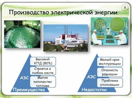 Источник энергии тэс
