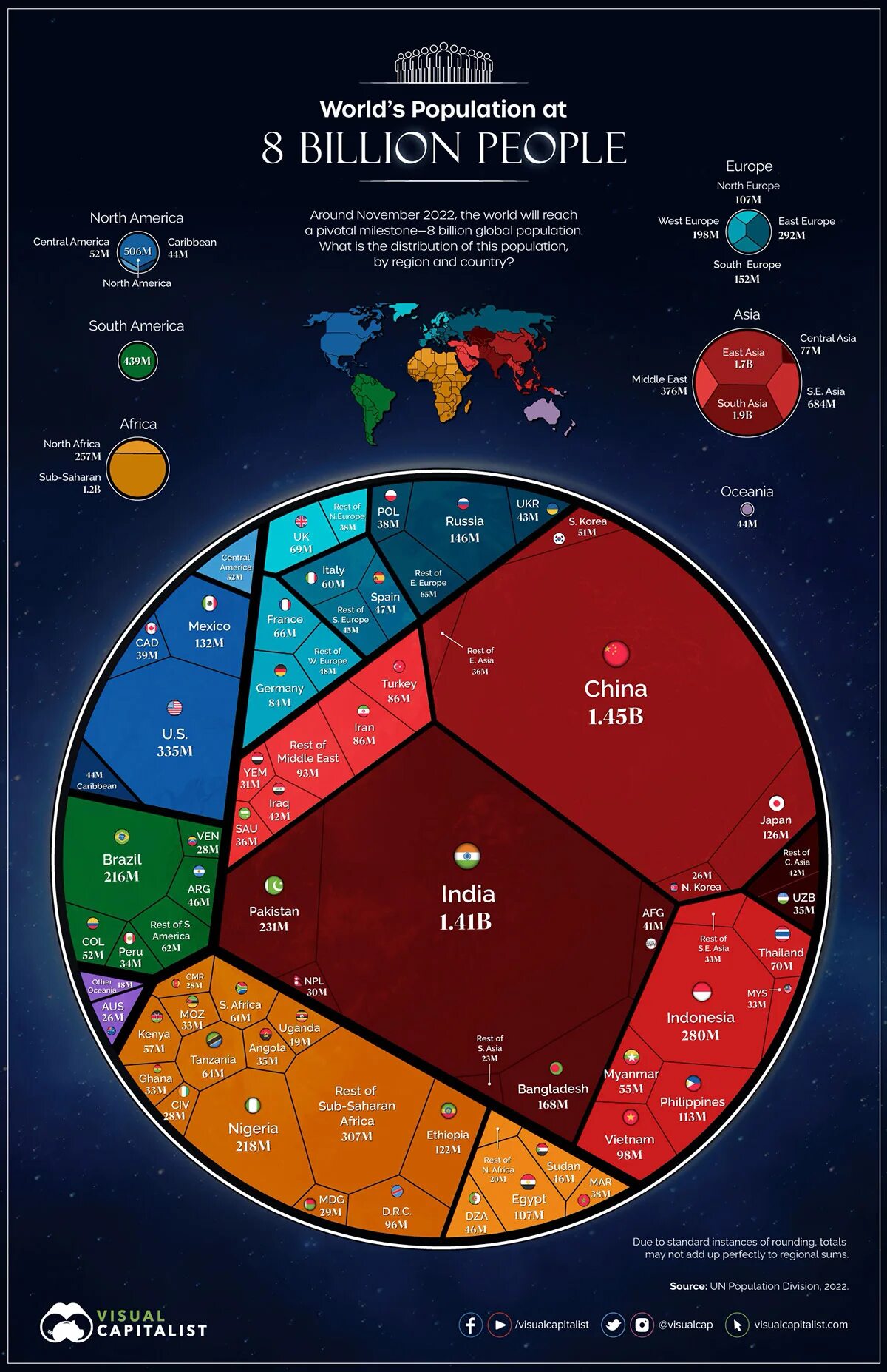 World people population. Инфографика. Численность планеты земля. Количество людей на планете по странам. Численность населения планеты.