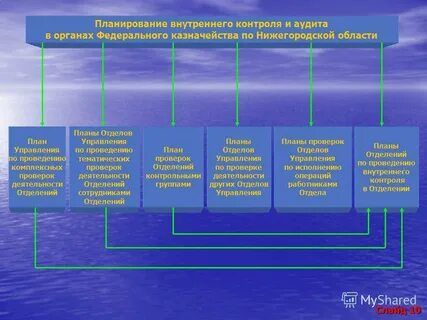 Внутреннего планирования