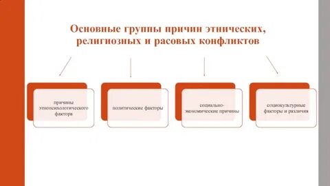 Группы причин