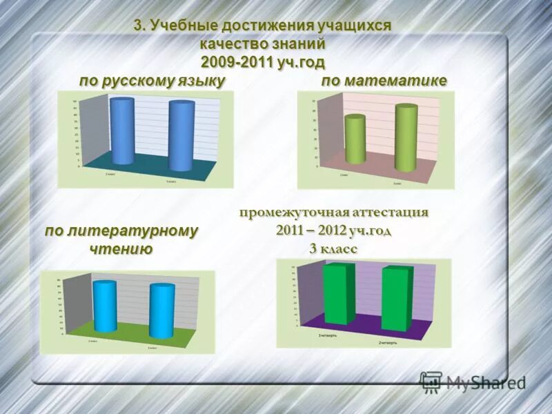 Учебные достижения. Результаты образовательных достижений учащихся