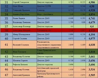 На каком месте форбс мистер бист