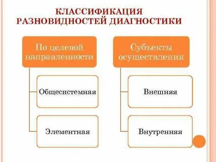 Направленность на субъект