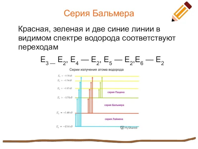 3 Спектральная линия Бальмера. Определите частоту излучения атома