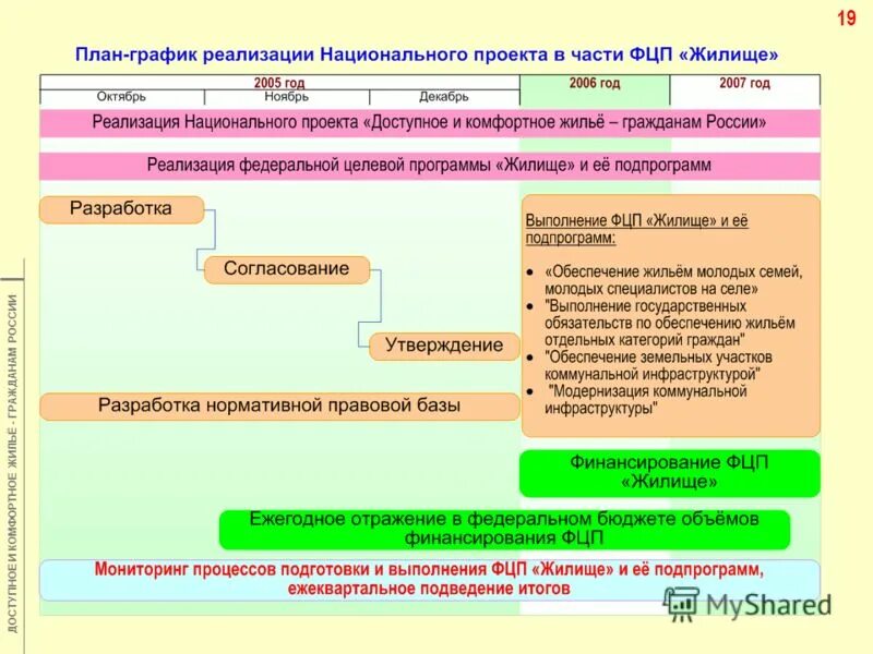 Нацпроект доступное и комфортное жилье итоги. Проблемы реализации национальных проектов. Приоритетные национальные проекты доступное и комфортное жилье. Реализация национального проекта доступное и. Доступное и комфортное жилье гражданам россии.