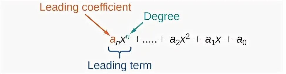 Leading coefficient. Coefficient in the function. Degree and leading coefficient of a polynomial. Variable and coefficient in Math.