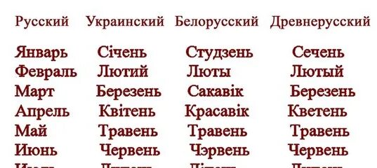 Вересень перевод с украинского на русский. Месяца на украинском. Названия месяцев на украинском и белорусском. Месяца с украинского на русский.