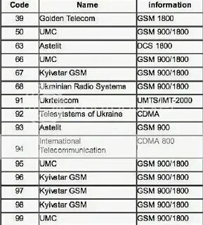 8 980 оператор сотовой связи
