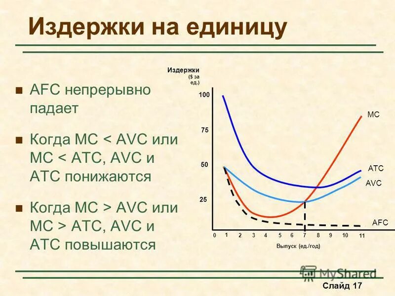 средние постоянные издержки. средние постоянные издержки. средние постоянные издержки (afc). Afc издержки. средние постоянные затраты.