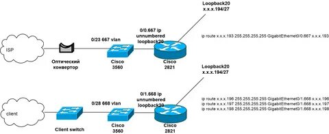 Loopback address