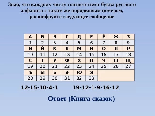 Некоторое количество 3 буквы. Каждой букве соответствует цифра. Зная что каждому числу соответствует буква алфавита. Каждая буква соответствует определенной цифре. Порядковые номера букв русского алфавита.