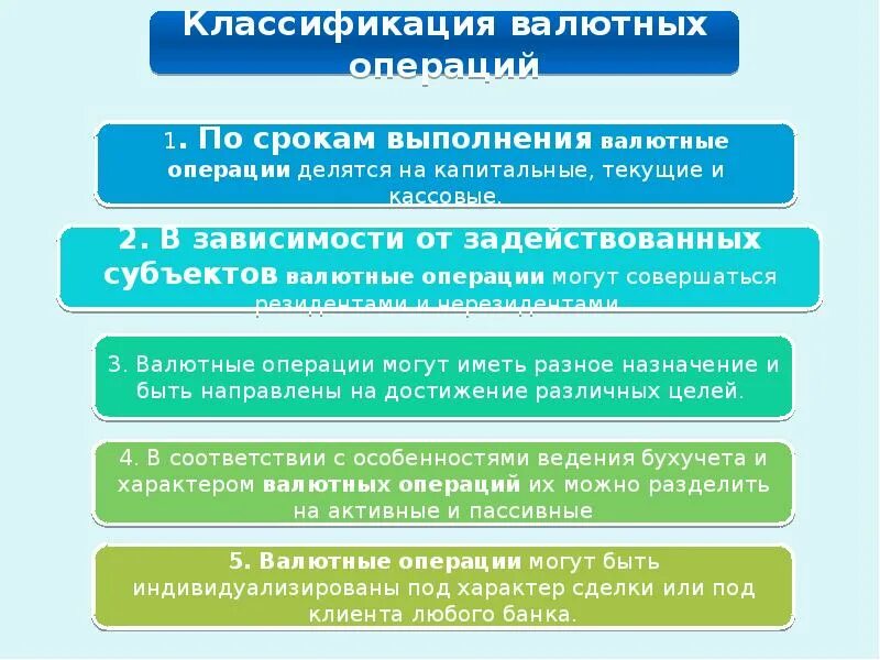 Валютная банковская операция. Классификация валютных операций. Классификация и виды валютных операций. Классификация валютных операций таблица. Сущность валютных операций.