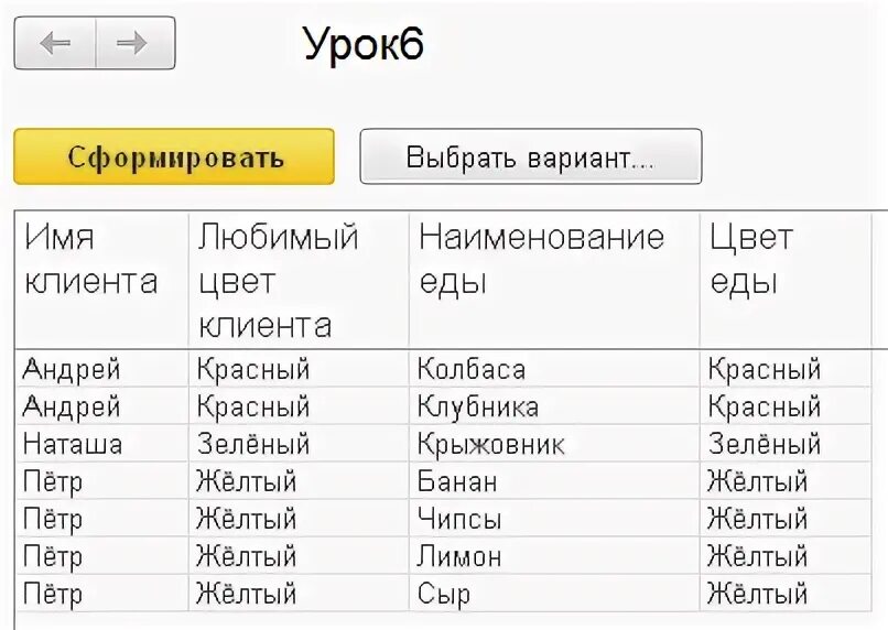 Указать наборы используемых данных. Набор данных.