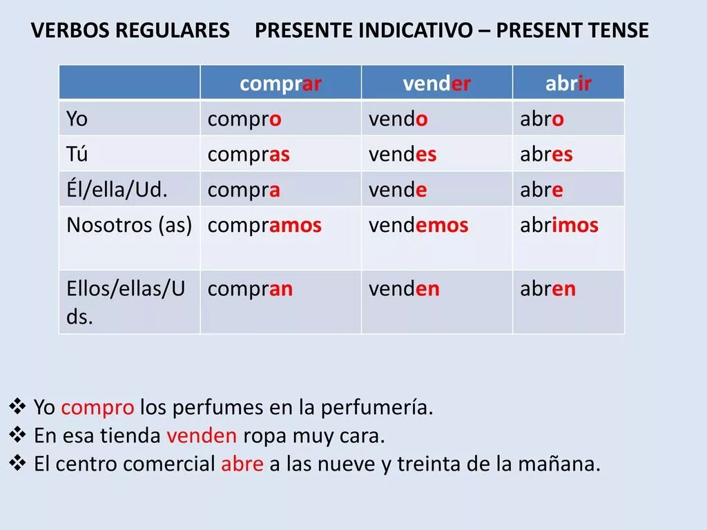 Формы спряжения глаголов в испанском. Comprar спряжение испанский. Спряжение глаголов в испанском языке правило. Глаголы в испанском comprar. Таблица спряжения в настоящем времени