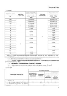 Стандарты изоляции