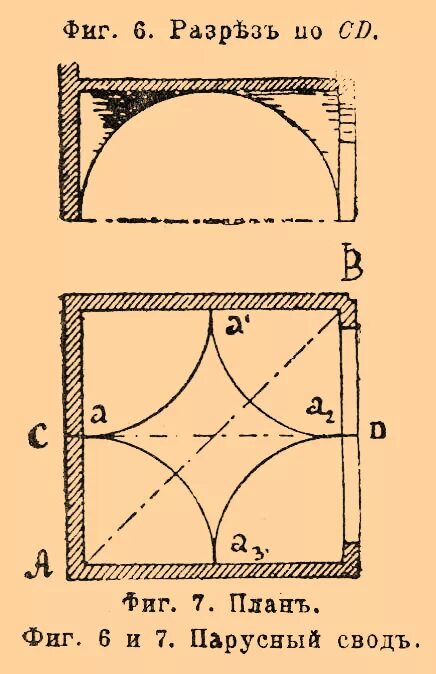 Парусный свод. Парусный свод план. План сводов. Крестовый парусный свод. Что значит свод