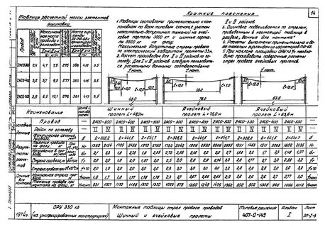Стрела провеса в населенной местности