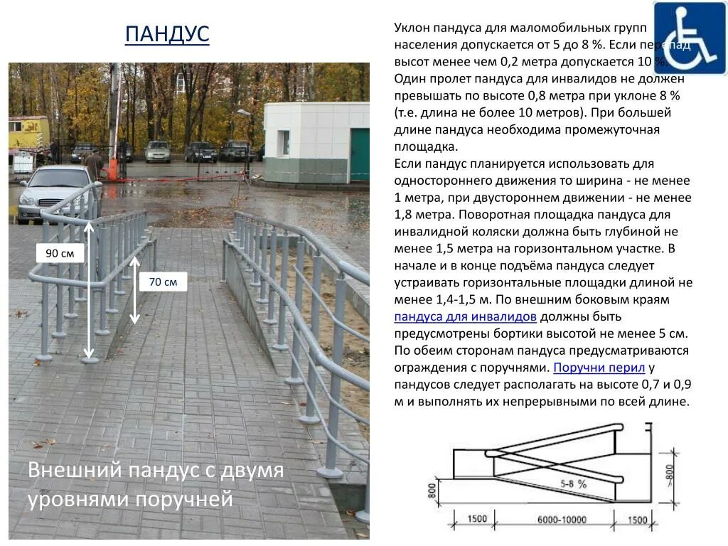 Требования мгн. Уклон пандуса для МГН. Ограждение пандуса МГН высота. Нормативный уклон пандуса для МГН. Нормы для пандусов для инвалидов 2021.