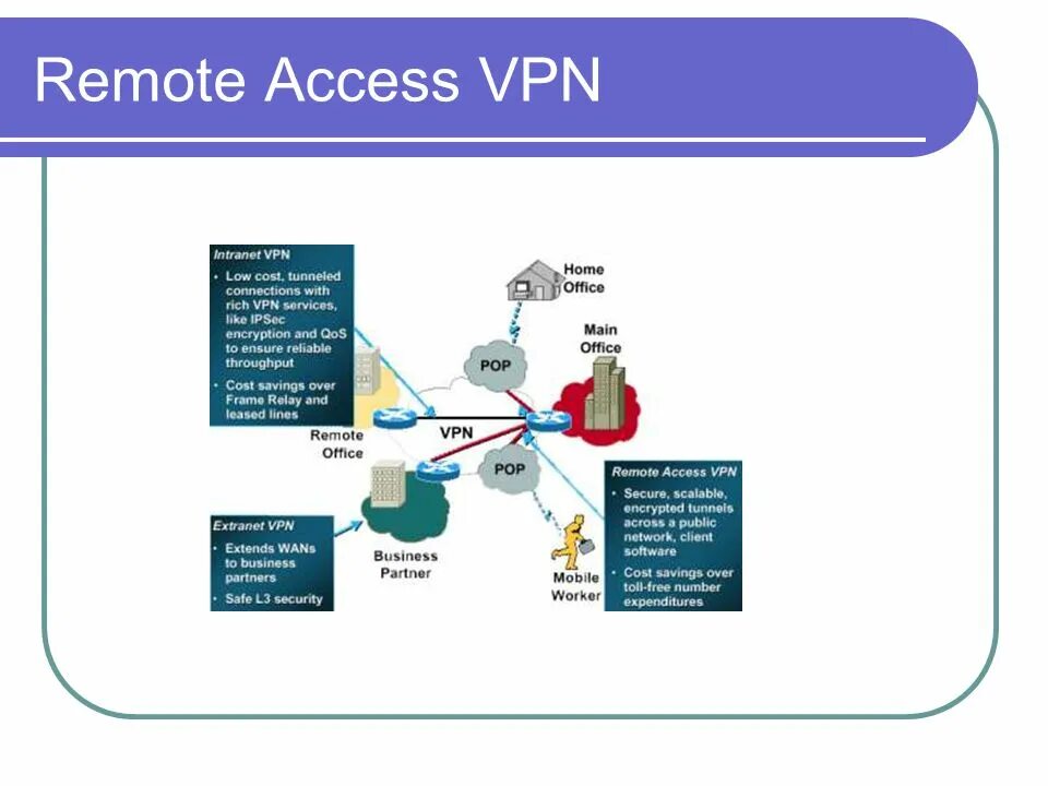 Private vpn access. Remote access VPN. Remote access IPSEC VPN. USERGATE Remote access VPN. Direct access сравнение с VPN.