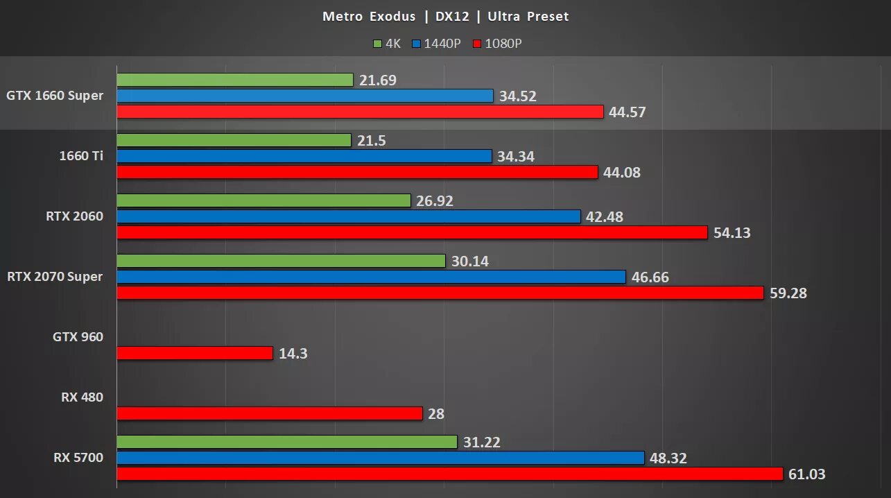 Geforce gtx 1660 vs 1660 super