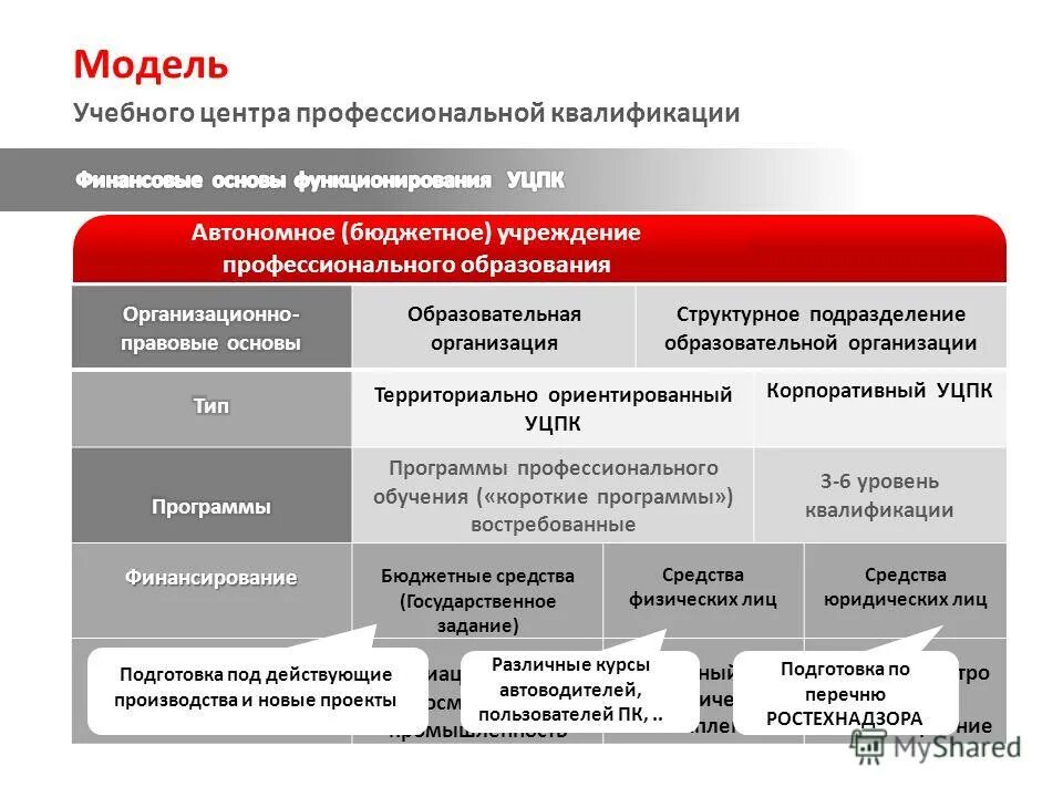 Сайт уцпк. Учебные центры профессиональных квалификаций оао ржд. Центр профессионал москва. Учебный центр ржд. Учебный центр уцпк оао ржд.