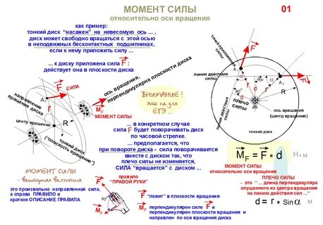 Сила вращения диска