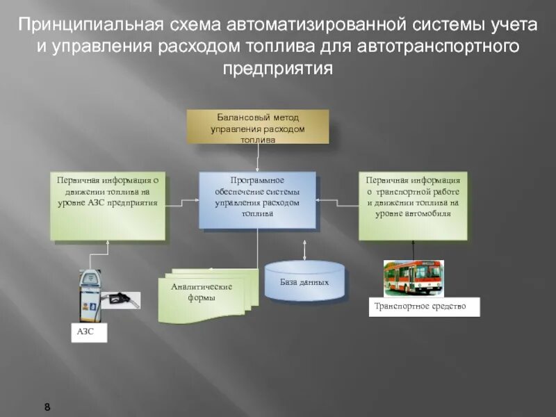 Информационное обеспечение автоматизированной системы учета. Автоматизация системы управление затратами. система управления расходами. автоматизация работы бухгалтерии. автоматизация сбора информации.