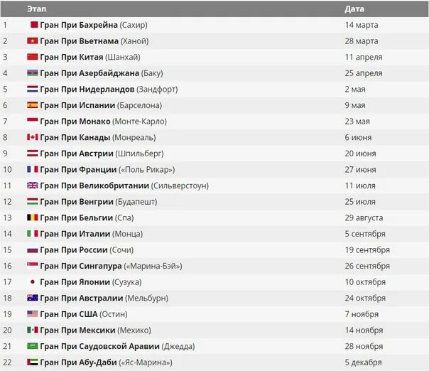 Результаты первой гонки Ф3 в Бахрейне #F3 #BahrainGP 2023 Formula 2 Formula 3 F1