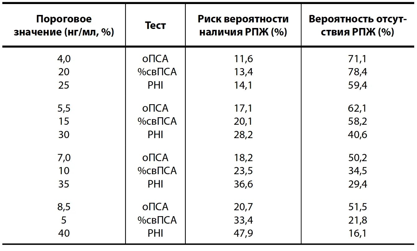 ИАЖ таблица. Функции амниотической жидкости. Норма уровня пса у мужчин