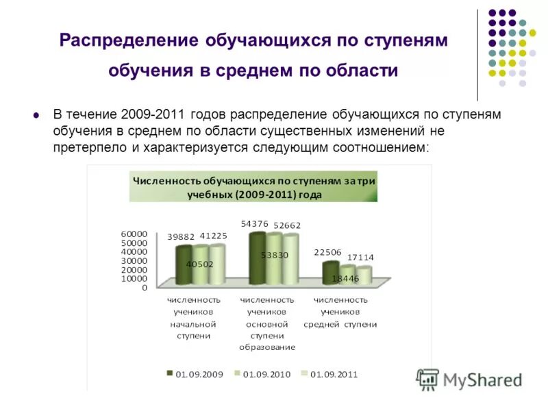 статистика социального обеспечения. экспорт в страны еаэс. рынок wms систем в россии 2021. распределение поступивших документов. три года по распределению.