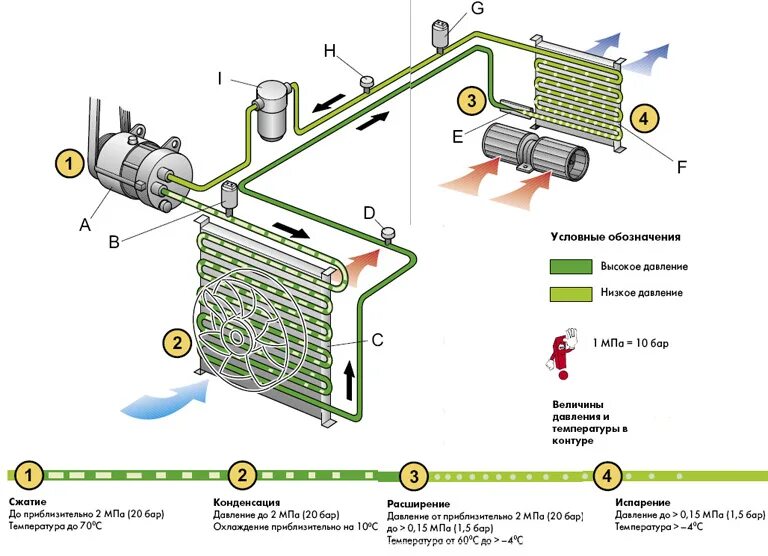 Давление в кондиционере автомобиля. Схема трубок испарителя сплит системы. Схема двухконтурной системы кондиционирования автомобиля. КАМАЗ 6520 фреон для кондиционера. Схема фреона в сплит системе.