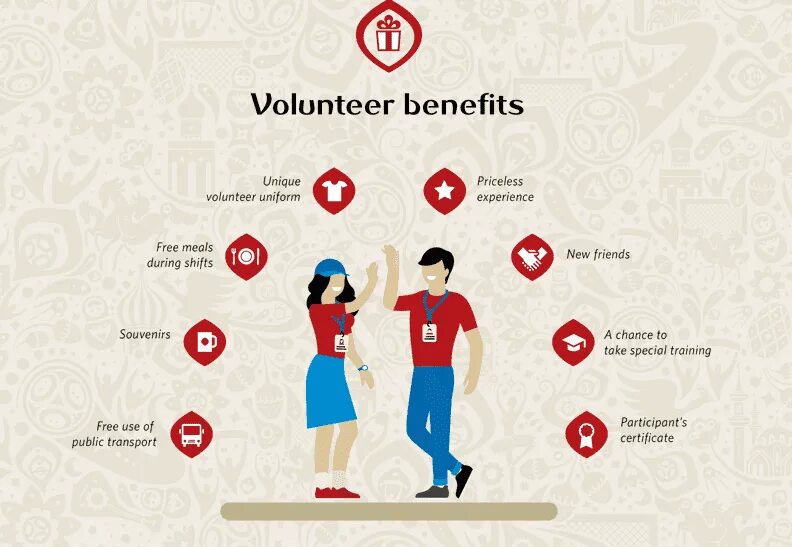 Питание волонтеров. Types of volunteering. Преимущества волонтеров. Плюсы и минусы волонтеров. Минусы волонтера.