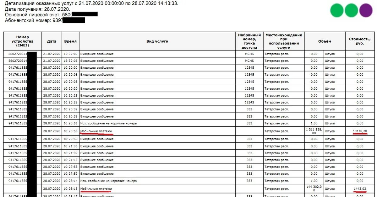 Детализация мобильного интернета. Распечатка смс сообщений. Детализация звонков. Детализация смс. Детализация номера.