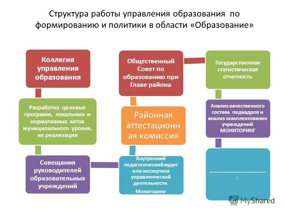 Опыт работы управления образования. Школьные методические объединения. Опыт работы управления образования. Структура управления образовательным комплексом школа-детский сад. Опыт работы управления образования.