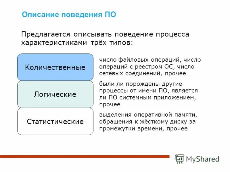 охарактеризовать поведение человека