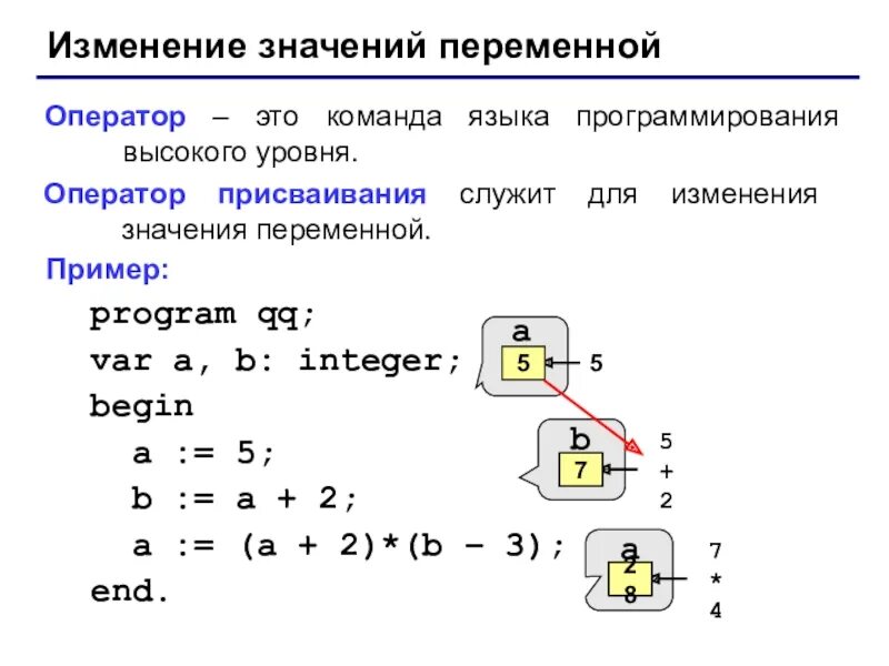 Операторы в информатике 8 класс. Оператор присваивания в Паскале. Оператор присваивания блок схема. Операторы присваивания в языках программирования. Что такое оператор присваивания в информатике.