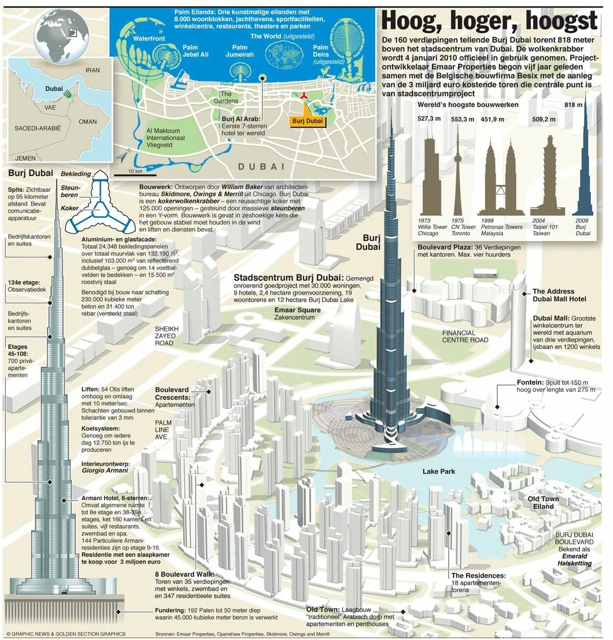 Бурдж Халифа на карте Дубая. Проект Бурдж Халифа чертеж. Небоскребы инфографика. Дубай небоскребы на карте.
