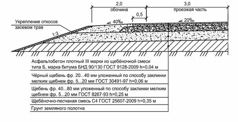 Основание методом заклинки