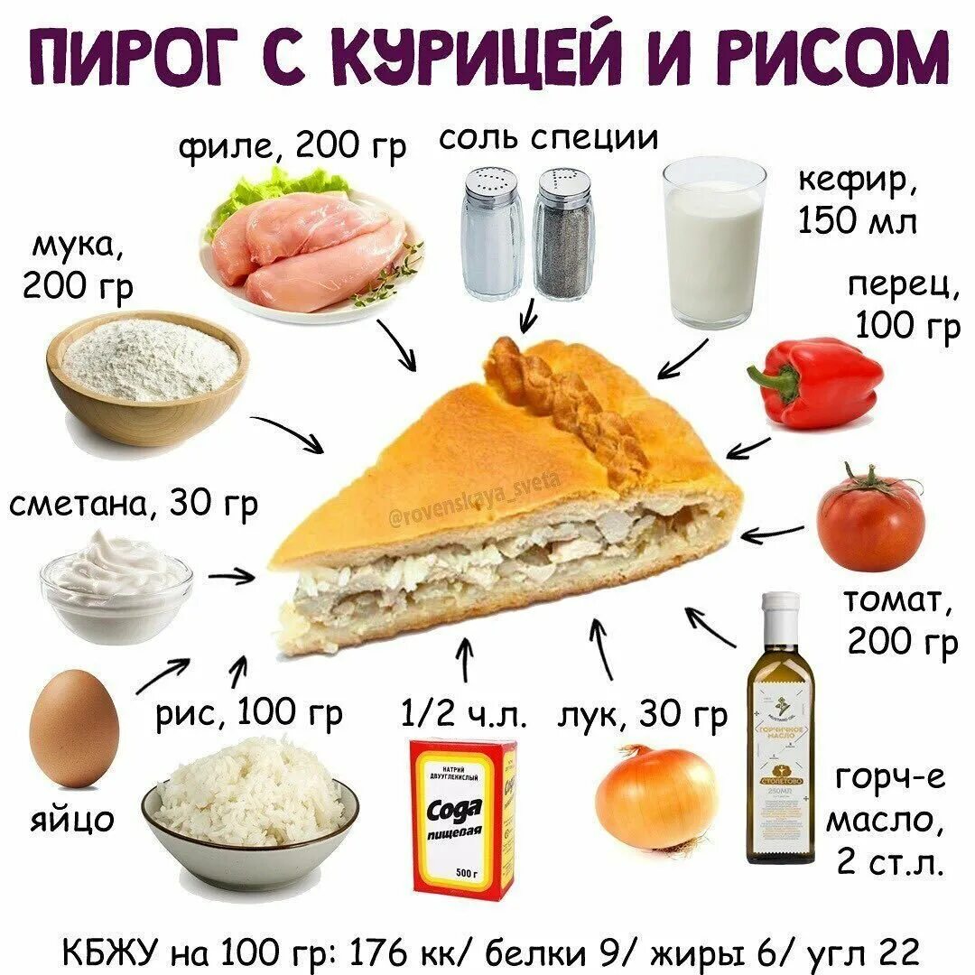 Рецепт пп пирога. Пп выпечка для похудения. пп рецепты на каждый день выпечка. правильная выпечка для худеющих. выпечка пп на каждый день.