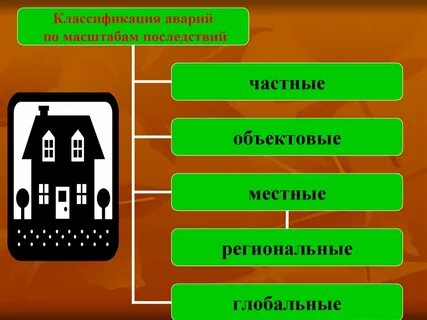 Масштабы аварий