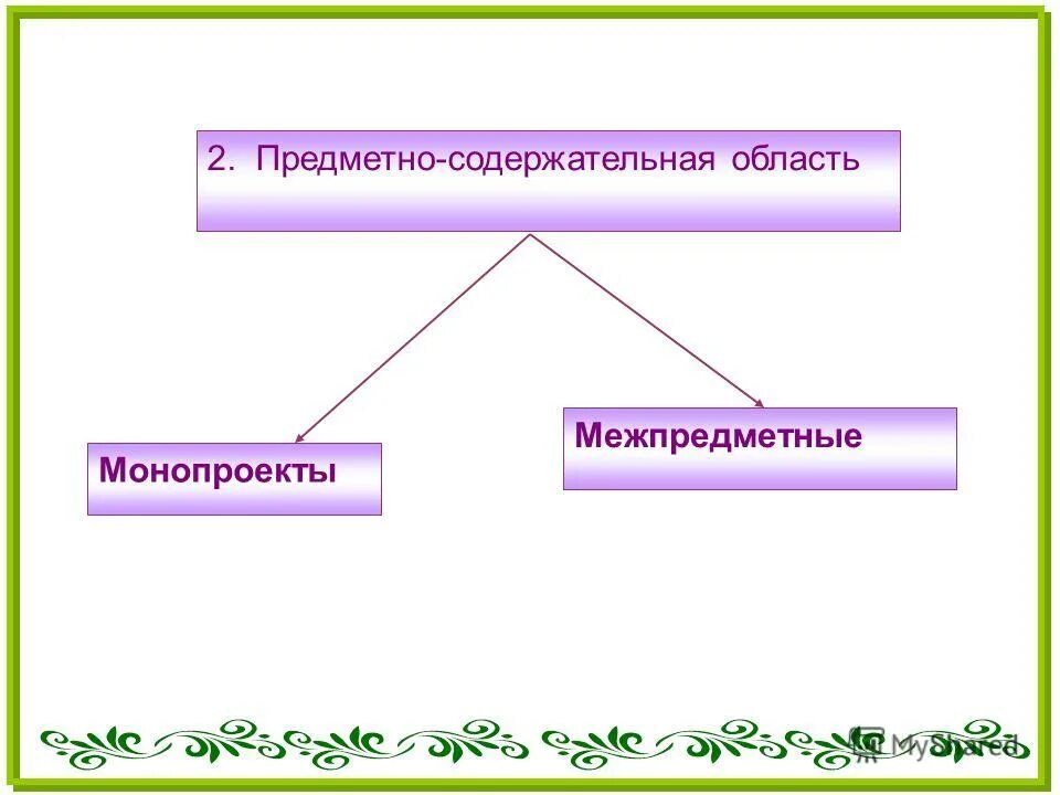 Предметно содержательный. Предметно содержательный. Предметно-содержательный аспект. Предметно содержательный. Монопроект по предметно содержательной области.