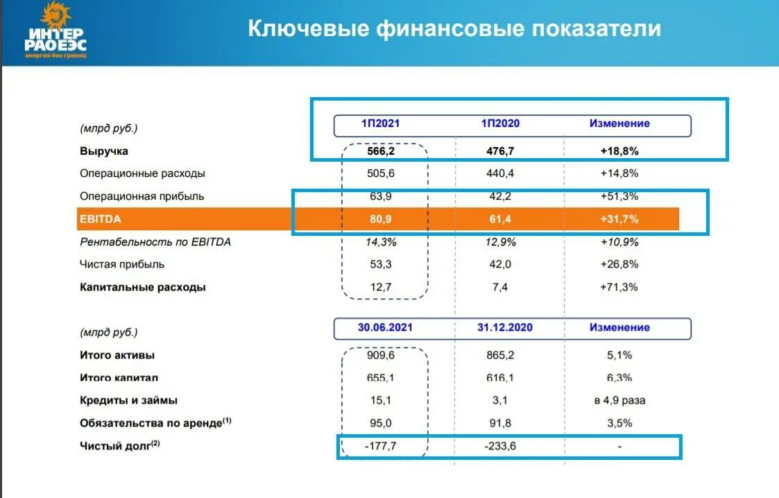 Активы группы интер рао. Активы группы интер рао