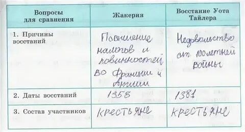 История 6 класс презентация жакерия
