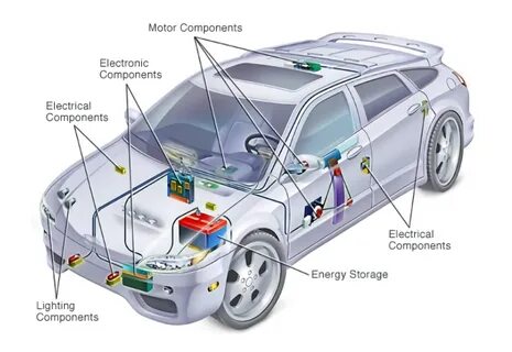 Какие системы есть в машине