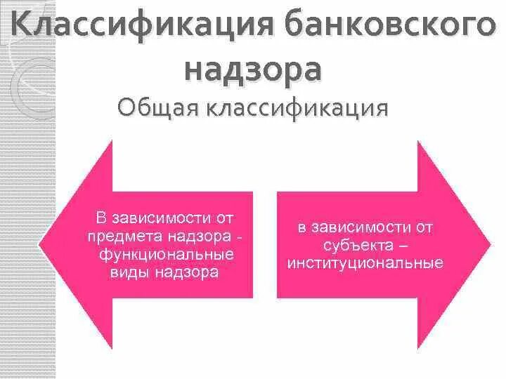 Классификация банковского надзора. Задачи и функции банковского надзора. Виды банк надзора. Модели банковского надзора.