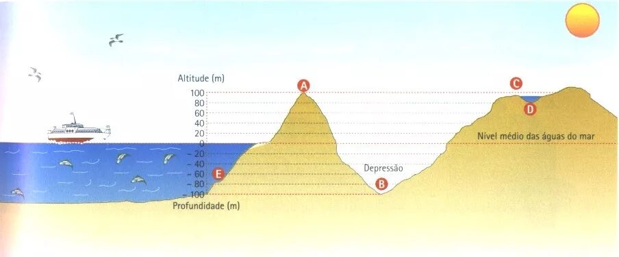 Altitude перевод. Альтитуда скважины это. Альтитуда стола ротора скважины это. Альтитуда и абсолютная отметка. Альтитуда земли.