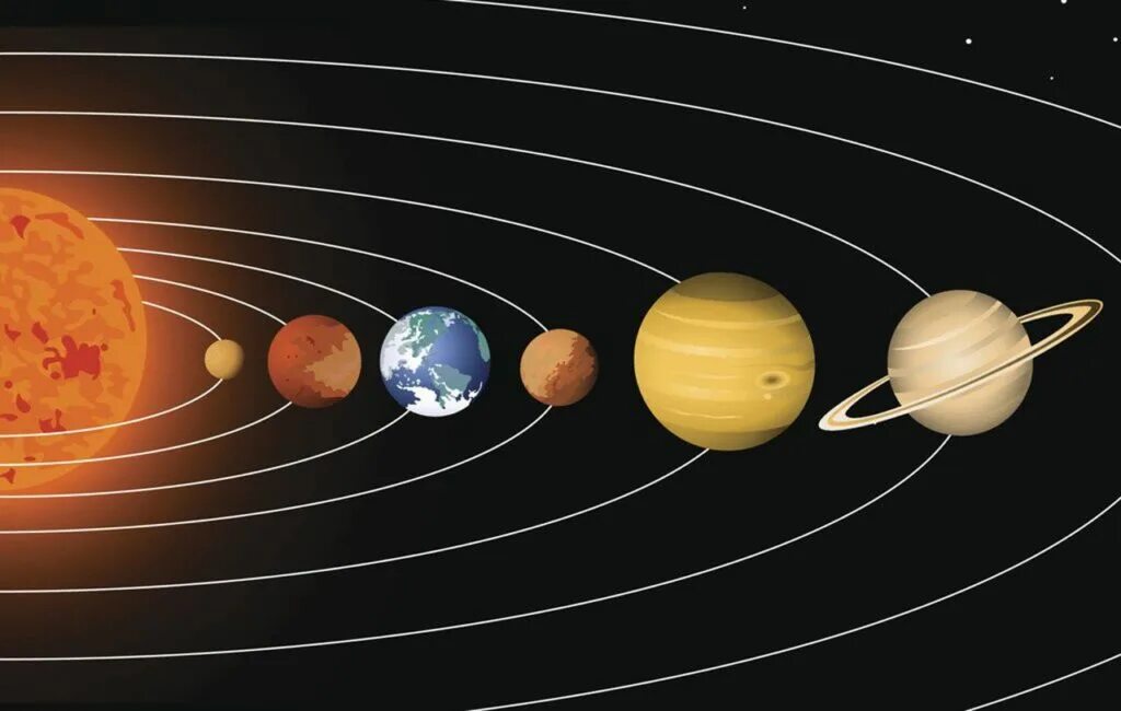Большие планеты солнечной системы физика. 9 Планет солнечной системы. Расположение планет в космосе. Расположение планет солнечной системы. Солнце Планета.