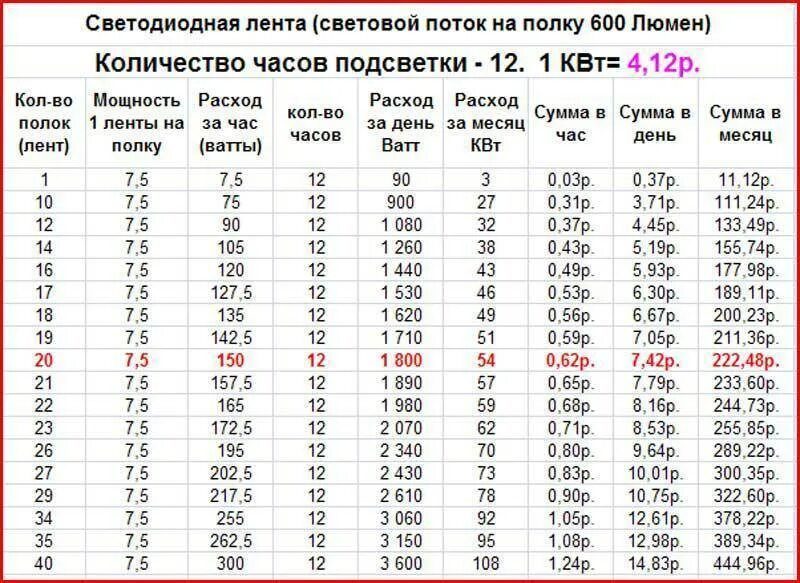 24 ватт сколько вольт
