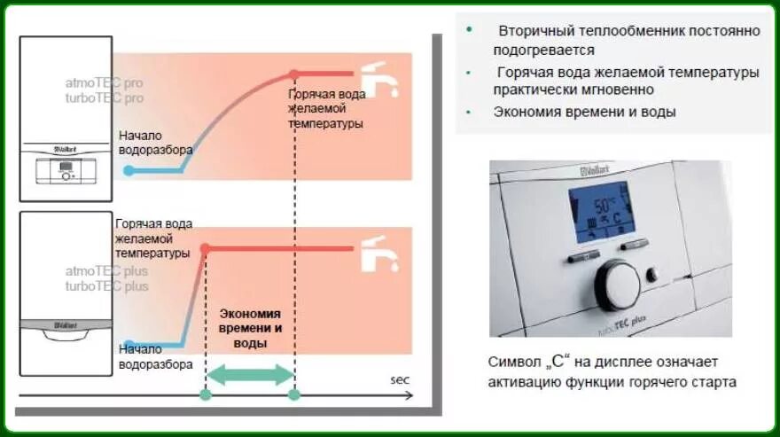 Газовый котел Vaillant TURBOTEC Pro VUW 242/3-3 24 КВТ двухконтурный. Вайлант турбо тек про 242/5-3. Котел Vaillant TURBOTEC Pro VUW INT 242/5-3. Vaillant газовый котёл двухконтурный 24 КВТ. Атмо тек про